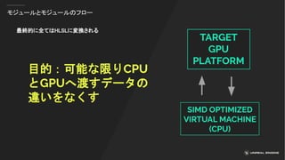モジュールとモジュールのフロー
最終的に全てはHLSLに変換される
目的：可能な限りCPU
とGPUへ渡すデータの
違いをなくす
 