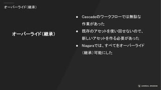 オーバーライド（継承）
オーバーライド（継承）
● Cascadeのワークフローでは無駄な
作業があった
● 既存のアセットを使い回せないので、
新しいアセットを作る必要があった
● Niagaraでは、すべてをオーバーライド
（継承）可能にした
 