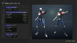 データのインターフェース
 