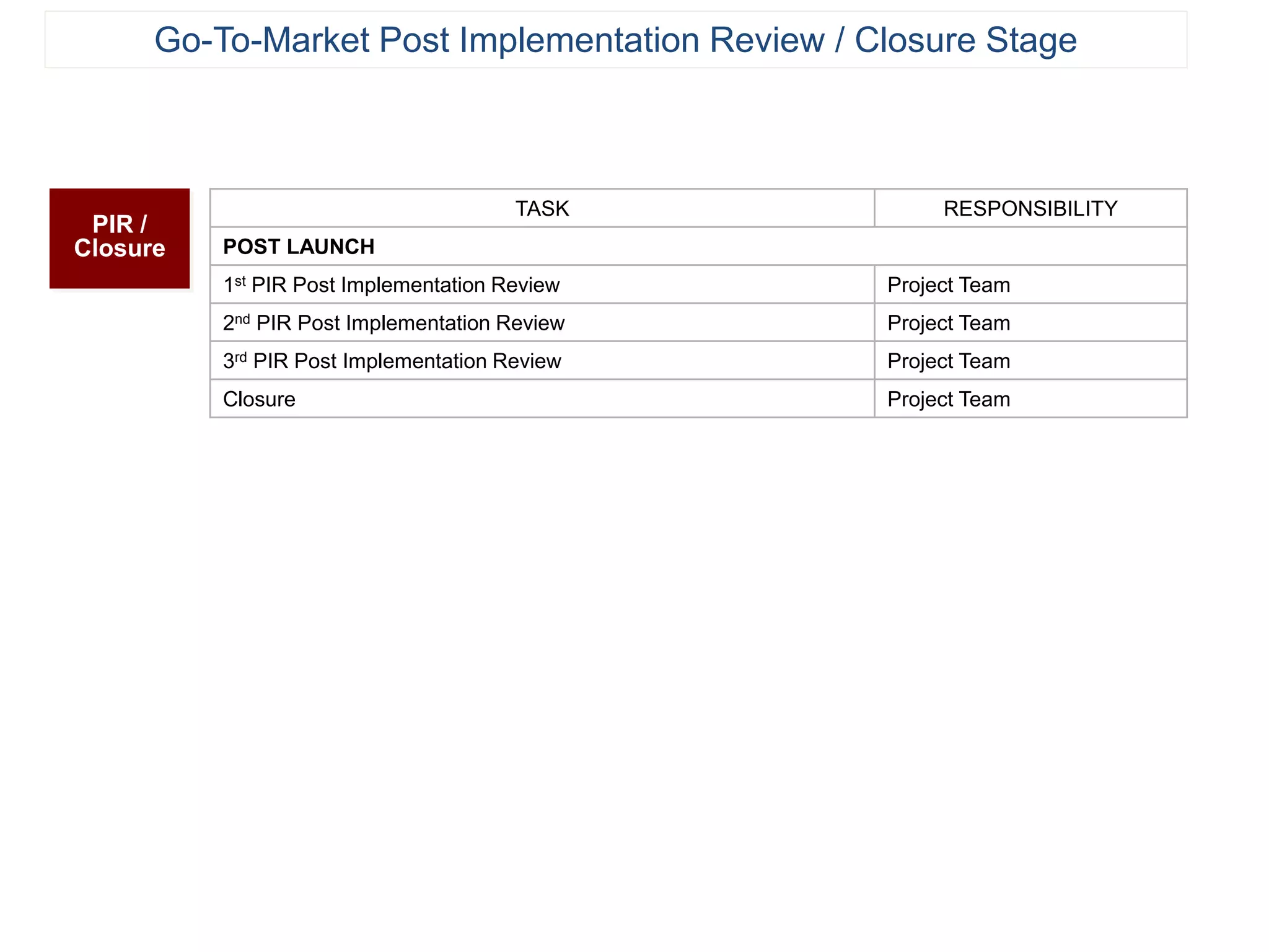 TASK RESPONSIBILITY
POST LAUNCH
1st PIR Post Implementation Review Project Team
2nd PIR Post Implementation Review Project Team
3rd PIR Post Implementation Review Project Team
Closure Project Team
Go-To-Market Post Implementation Review / Closure Stage
PIR /
Closure
 