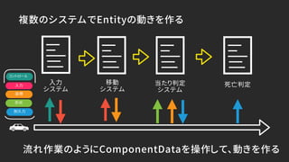 【GTMF2018TOKYO】ハードウェアの性能を活かす為の、Unityの新しい3つの機能
