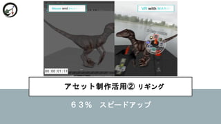 アセット制作活用② リギング
６３％ スピードアップ
 