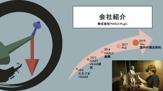 会社紹介
VFX
スタジオ
TRIXER
NAIST
VR/AR研
究
MARUI
創業
AUJ
Too.
国内代理店契約
2012
2016
2017
2019
株式会社MARUI-PlugIn
 