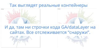 Так выглядят реальные контейнеры
И да, там ни строчки кода GA/dataLayer на
сайтах. Все отслеживается “снаружи”.
 