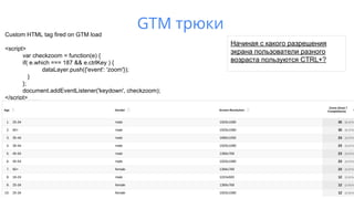 GTM трюкиCustom HTML tag fired on GTM load
<script>
var checkzoom = function(e) {
if( e.which === 187 && e.ctrlKey ) {
dataLayer.push({'event': 'zoom'});
}
};
document.addEventListener('keydown', checkzoom);
</script>
Начиная с какого разрешения
экрана пользователи разного
возраста пользуются CTRL+?
 