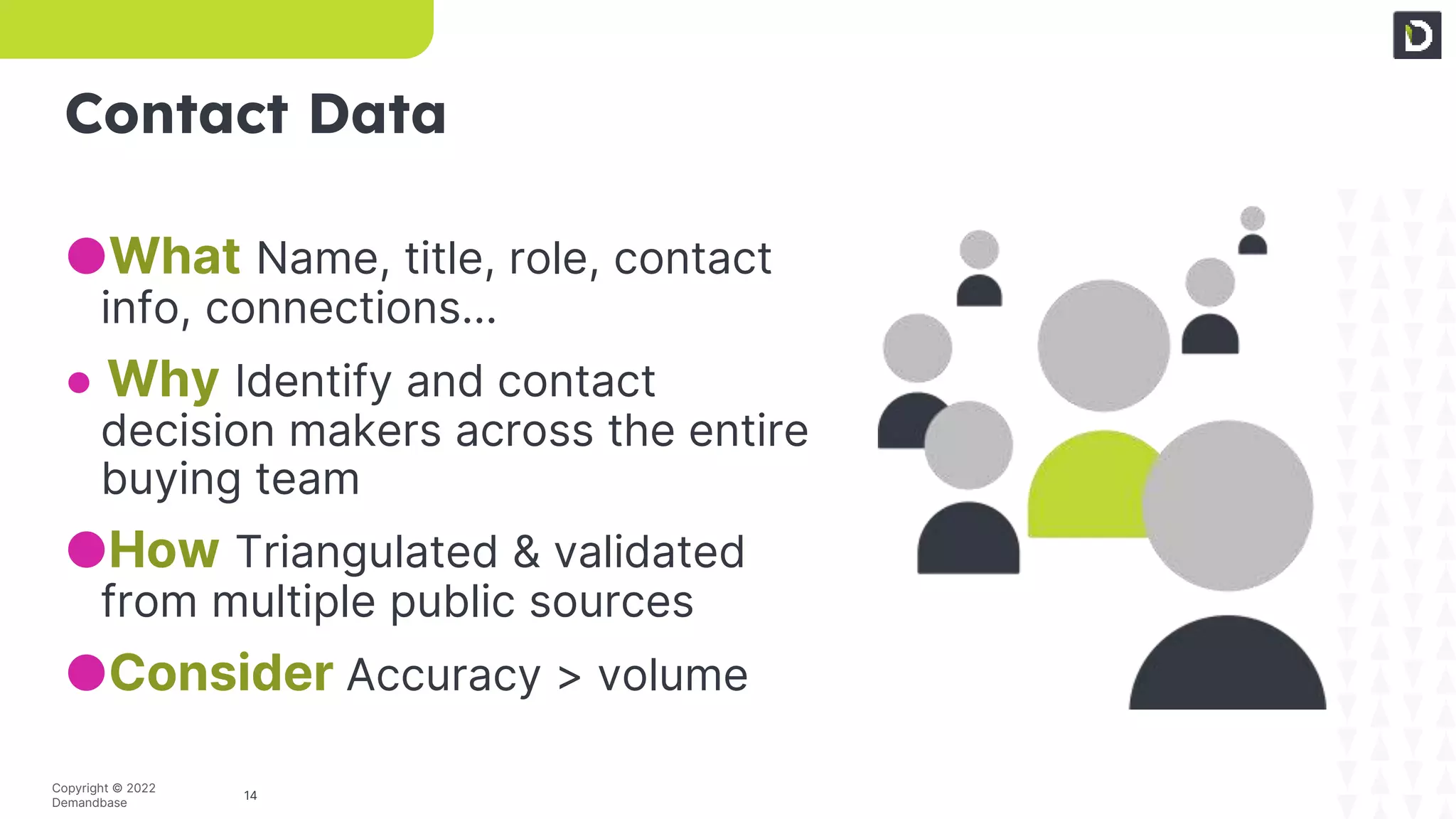14
Copyright © 2022
Demandbase
Contact Data
●What Name, title, role, contact
info, connections…
● Why Identify and contact
decision makers across the entire
buying team
●How Triangulated & validated
from multiple public sources
●Consider Accuracy > volume
 