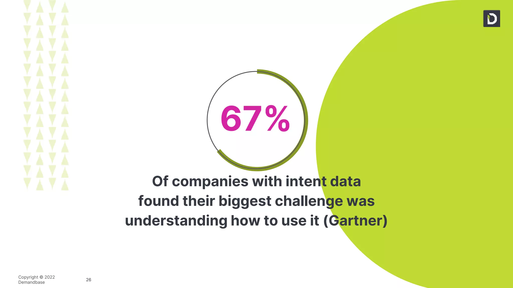 26
Copyright © 2022
Demandbase
Of companies with intent data
found their biggest challenge was
understanding how to use it (Gartner)
67%
 