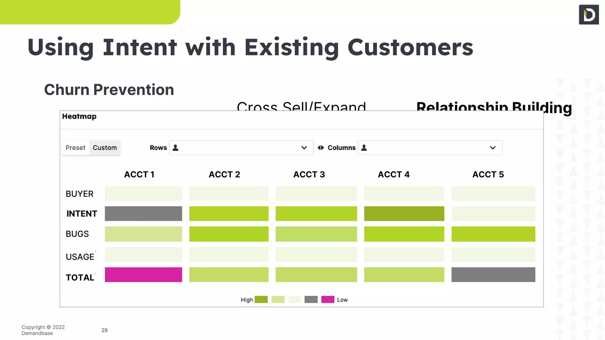 29
Copyright © 2022
Demandbase
Cross Sell/Expand
Using Intent with Existing Customers
Churn Prevention
Relationship Building
ACCT 1 ACCT 2 ACCT 3 ACCT 4 ACCT 5
INTENT
BUYER
BUGS
USAGE
TOTAL
 