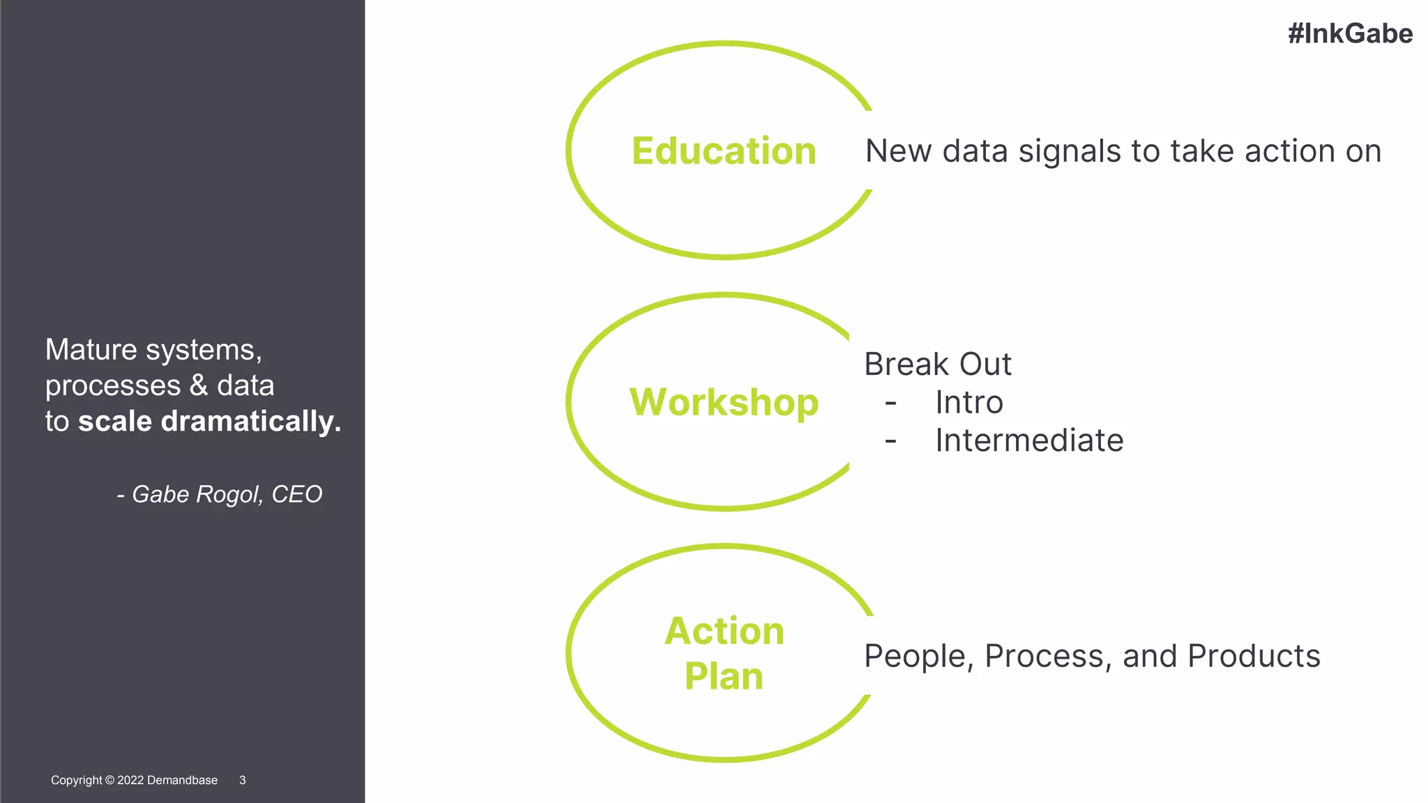 3
Copyright © 2022
Demandbase
3
Copyright © 2022 Demandbase
Mature systems,
processes & data
to scale dramatically.
- Gabe Rogol, CEO
Education
Action
Plan
New data signals to take action on
People, Process, and Products
Workshop
Break Out
- Intro
- Intermediate
#InkGabe
 