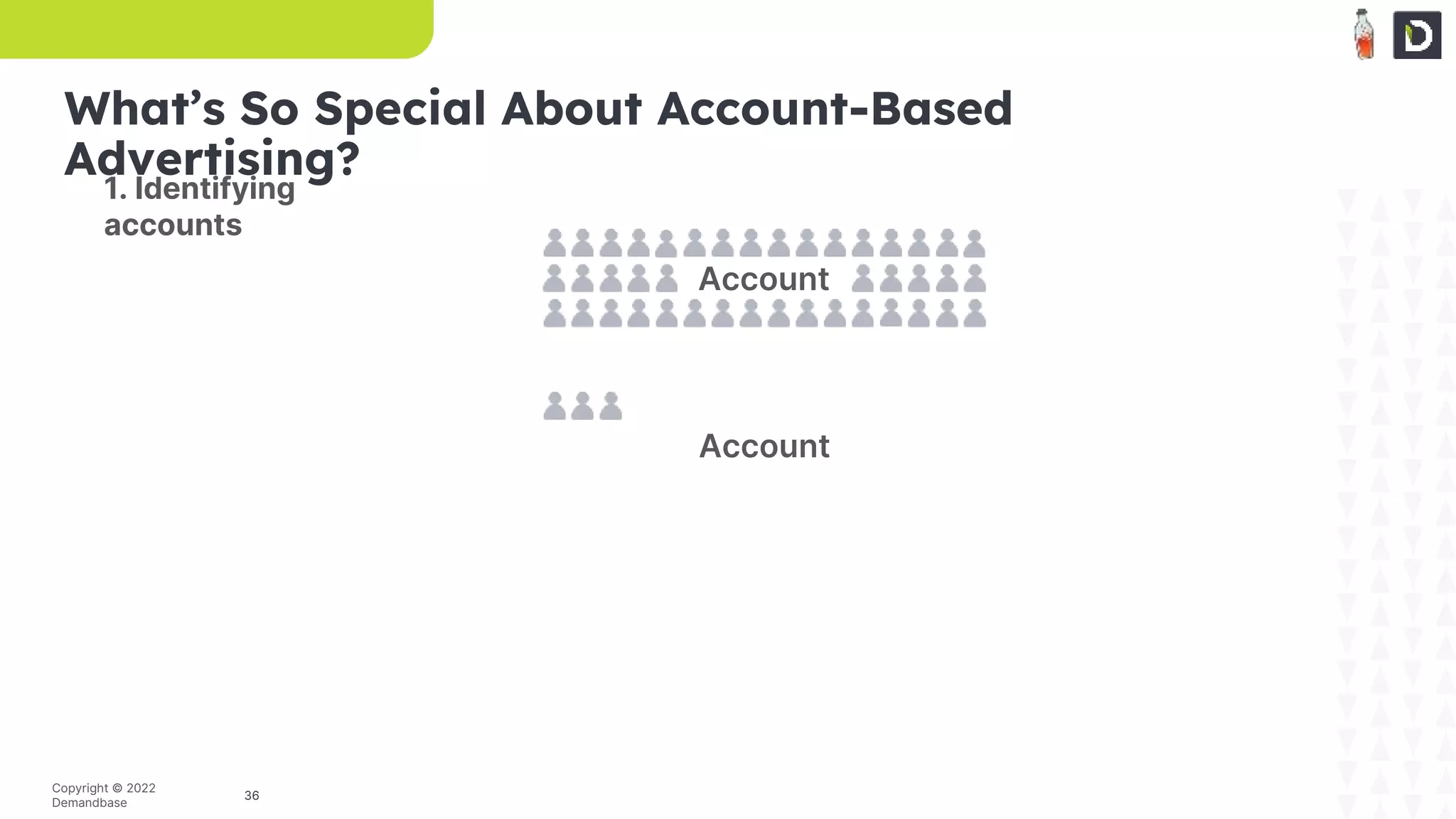 36
Copyright © 2022
Demandbase
Account
What’s So Special About Account-Based
Advertising?
1. Identifying
accounts
Account
 
