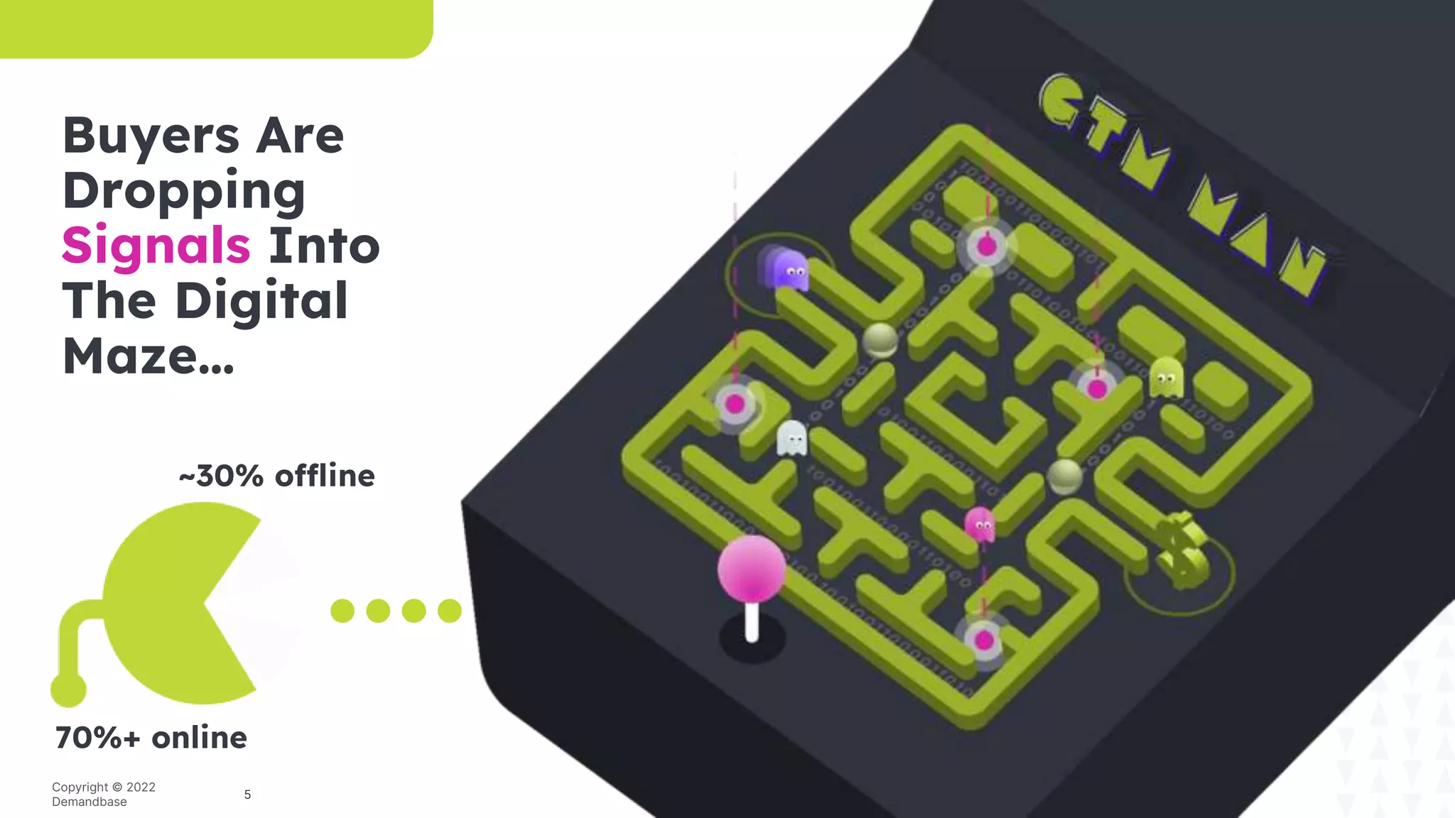 5
Copyright © 2022
Demandbase
Buyers Are
Dropping
Signals Into
The Digital
Maze…
70%+ online
~30% offline
 