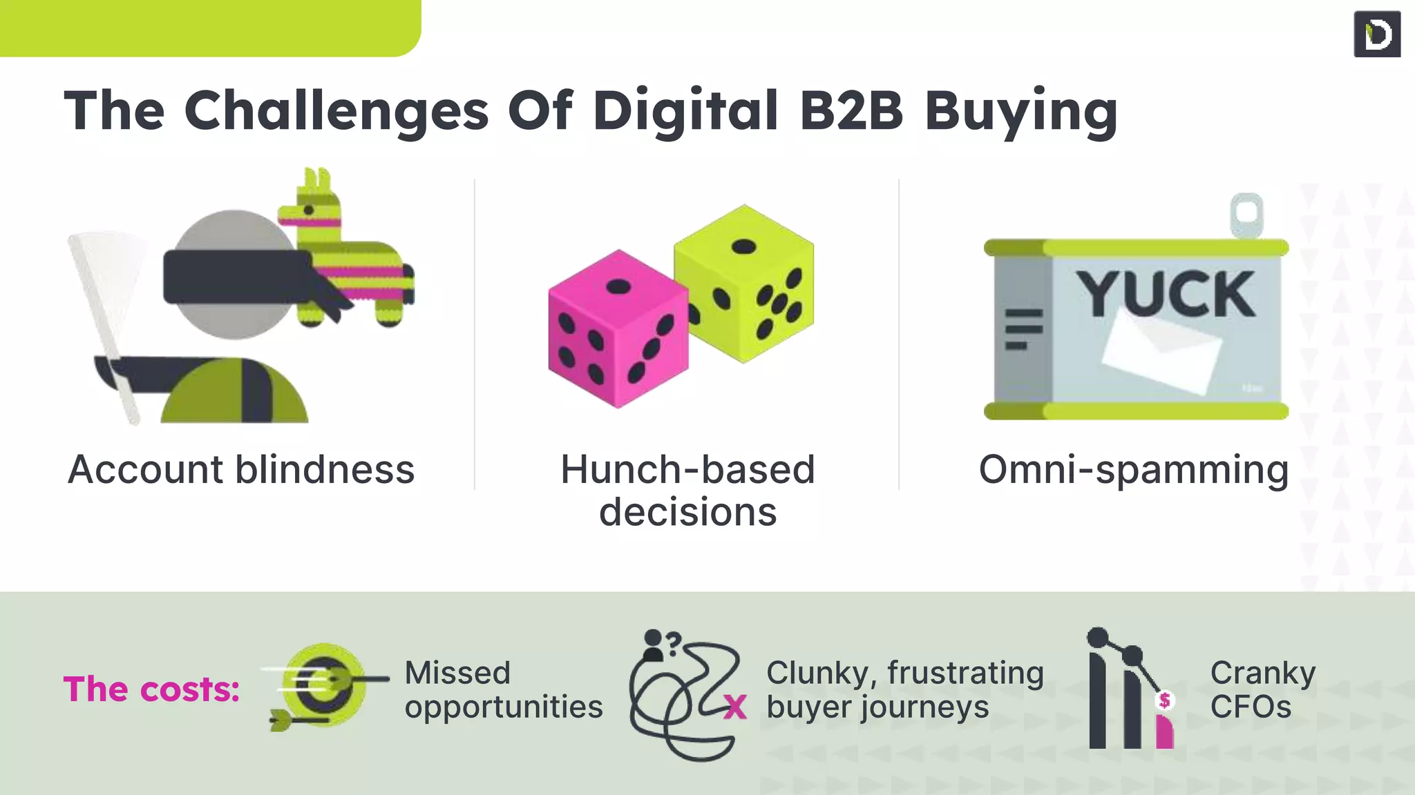 6
Copyright © 2022
Demandbase
The Challenges Of Digital B2B Buying
Missed
opportunities
The costs: Clunky, frustrating
buyer journeys
Cranky
CFOs
Hunch-based
decisions
Omni-spamming
Account blindness
 