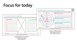 3 Levels of Differentiation
What happens when we
Think Beyond Products?
Compelling Value Proposition
Challenges facing your
target customers?
 