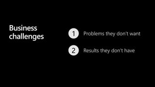 Business
challenges Problems they don’t want1
Results they don’t have2
 
