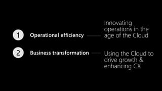 Operational efficiency1
Business transformation2
Innovating
operations in the
age of the Cloud
Using the Cloud to
drive growth &
enhancing CX
 