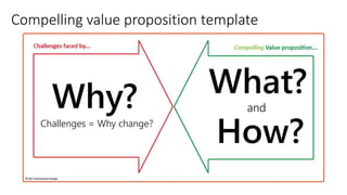 Challenges = Why change?
Why? What?
How?
and
Compelling value proposition template
 