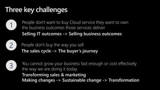 People don't want to buy Cloud service they want to own
the business outcomes those services deliver
People don't buy the way you sell
You cannot grow your business fast enough or cost effectively
the way we are doing it today
The sales cycle -> The buyer’s journey
Selling IT outcomes -> Selling business outcomes
Transforming sales & marketing
Making changes -> Sustainable change -> Transformation
Three key challenges
1
2
3
 