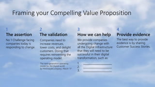 Framing your Compelling Value Proposition
1
The assertion
No 1 Challenge facing
companies today is
responding to change.
4
Provide evidence
The best way to provide
evidence is by sharing
Customer Success Stories.
2
The validation
Companies need to
increase revenues,
lower costs, and delight
customers. Doing that
requires reinventing the
operating model.
The next-generation operating
model for the digital world
by McKinsey&Company, March ‘17
3
How we can help
We provide companies
undergoing change with
all the Digital Infrastructure
that they will need to be
successful in their digital
transformation, such as:
1. _______________________
2. _______________________
3. _______________________
 