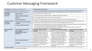 Customer Messaging Framework
56
 