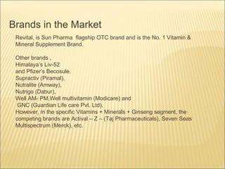 Brands in the Market
Revital, is Sun Pharma flagship OTC brand and is the No. 1 Vitamin &
Mineral Supplement Brand.
Other brands ,
Himalaya’s Liv-52
and Pfizer’s Becosule.
Supractiv (Piramal),
Nutralite (Amway),
Nutrigo (Dabur),
Well AM- PM,Well multivitamin (Modicare) and
GNC (Guardian Life care Pvt. Ltd).
However, in the specific Vitamins + Minerals + Ginseng segment, the
competing brands are Actival – Z – (Taj Pharmaceuticals), Seven Seas
Multispectrum (Merck), etc.
 