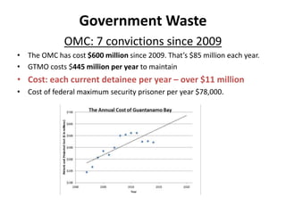 Government Waste
OMC: 7 convictions since 2009
• The OMC has cost $600 million since 2009. That’s $85 million each year.
• GTMO costs $445 million per year to maintain
• Cost: each current detainee per year – over $11 million
• Cost of federal maximum security prisoner per year $78,000.
 