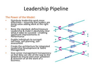 Leadership Pipeline
The Power of the Model:
• Distribute leadership work more
effectively – ensuring that leaders are
doing value adding work at the right
level
• Raise the standard, define/measure
Leadership & make it absolutely clear
what it takes to succeed – enabling
significant improvements in
Performance
• Enable individuals to succeed:
self-help, self-planning, self-
assessment
• Create the architecture for integrated
Leadership Development & Talent
Management
• Give senior management transparency
so that they can see all the way to the
bottom & ensure executive validation
& direction of all the work of a
business.
 