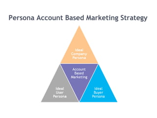 Persona Account Based Marketing Strategy
 