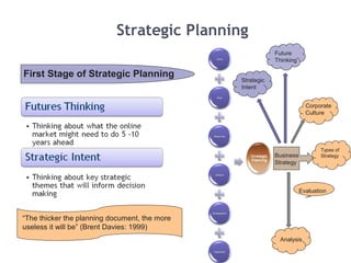 Strategic Planning
“The thicker the planning document, the more
useless it will be” (Brent Davies: 1999)
First Stage of Strategic Planning
Business
Strategy
Types of
Strategy
Strategic
Intent
Future
Thinking
Corporate
Culture
Analysis
Evaluation
 