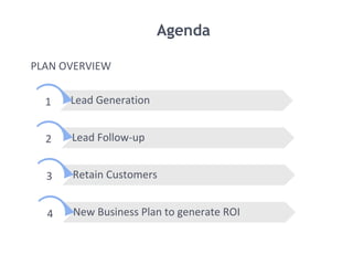 Retain Customers
New Business Plan to generate ROI
Lead Follow-up
Agenda
Lead Generation
PLAN OVERVIEW
1
2
3
4
 