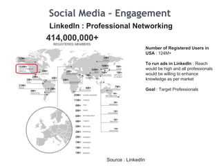 Social Media – Engagement
LinkedIn : Professional Networking
Number of Registered Users in
USA : 124M+
To run ads in LinkedIn : Reach
would be high and all professionals
would be willing to enhance
knowledge as per market
Goal : Target Professionals
Source : LinkedIn
 