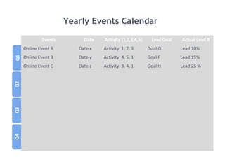 Yearly Events Calendar
Events Date Activity (1,2,3,4,5) Lead Goal Actual Lead #
Online Event A Date x Activity 1, 2, 3 Goal G Lead 10%
Online Event B Date y Activity 4, 5, 1 Goal F Lead 15%
Online Event C Date z Activity 3, 4, 1 Goal H Lead 25 %
Events
 
