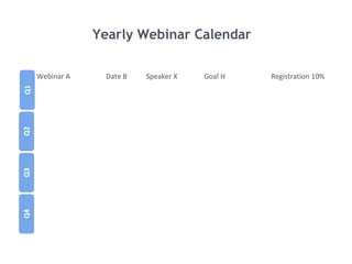 Yearly Webinar Calendar
Online Webinar Date Speakers Registration Goal Actual Registration
Webinar A Date B Speaker X Goal H Registration 10%
 