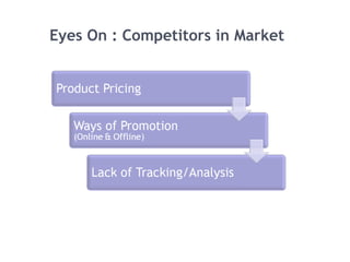 Eyes On : Competitors in Market
 
