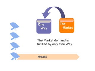 Thanks
One
Way
The
Market
The Market demand is
fulfilled by only One Way.
 