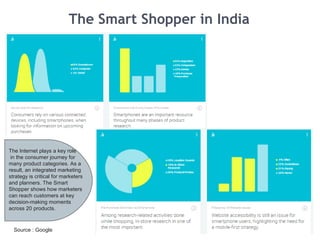 The Smart Shopper in India
Source : Google
The Internet plays a key role
in the consumer journey for
many product categories. As a
result, an integrated marketing
strategy is critical for marketers
and planners. The Smart
Shopper shows how marketers
can reach customers at key
decision-making moments
across 20 products.
 