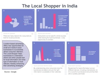 The Local Shopper in India
Source : Google
Location-based advertising
offers new opportunities for
small and medium-sized
businesses to successfully
attract consumer attention.
The Local Shopper helps
businesses to understand
where and when people look
for local information and what
type of information is most
relevant, thereby enhancing
their advertising strategies.
 