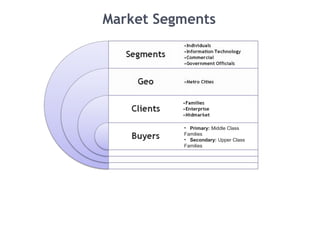 Market Segments
• Primary: Middle Class
Families
• Secondary: Upper Class
Families
 
