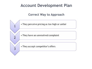 Account Development Plan
Correct Way to Approach
 