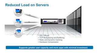 Reduced Load on Servers

     CUSTOMERS




                   SSL

     PARTNERS




     EMPLOYEES
                             •   SSL Offload
                             •   TCP Multiplexing and Buffering
                             •   Static and Dynamic Caching
                             •   Hardware Compression


          Supports greater user capacity and more apps with minimal investment
 