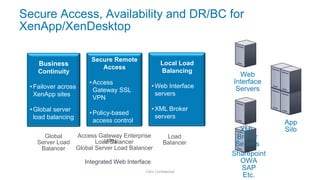 Secure Access, Availability and DR/BC for
XenApp/XenDesktop

                         Secure Remote
    Business                                          Local Load
                            Access
    Continuity                                        Balancing
                                                                      Web
                        • Access                                    Interface
 • Failover across                                • Web Interface    Servers
                          Gateway SSL
   XenApp sites                                     servers
                          VPN
 • Global server                                  • XML Broker
                        • Policy-based
   load balancing                                   servers
                          access control                                         App
                                                                      XML        Silo
     Global         Access Gateway Enterprise            Load        Broker
   Server Load                VPN
                           Load Balancer                Balancer     Servers
    Balancer        Global Server Load Balancer
                                                                    Sharepoint
                       Integrated Web Interface                       OWA
                                             Citrix Confidential
                                                                      SAP
                                                                       Etc.
 