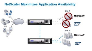 NetScaler Maximizes Application Availability
                                     Site A


      B2C




B2B


                                     Site B

  P2P
 