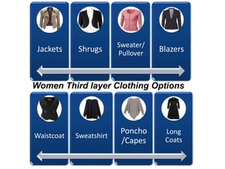 Jackets Shrugs
Sweater/
Pullover
Blazers
Waistcoat Sweatshirt
Poncho
/Capes
Long
Coats
Women Third layer Clothing Options
 