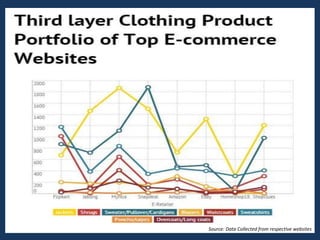 Source: Data Collected from respective websites
 