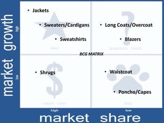 • Jackets
• Sweaters/Cardigans
• Poncho/Capes
• Sweatshirts
• Shrugs
• Long Coats/Overcoat
• Waistcoat
BCG MATRIX
• Blazers
 