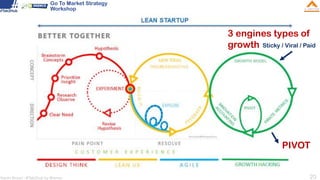 GTM Strategy | PDF