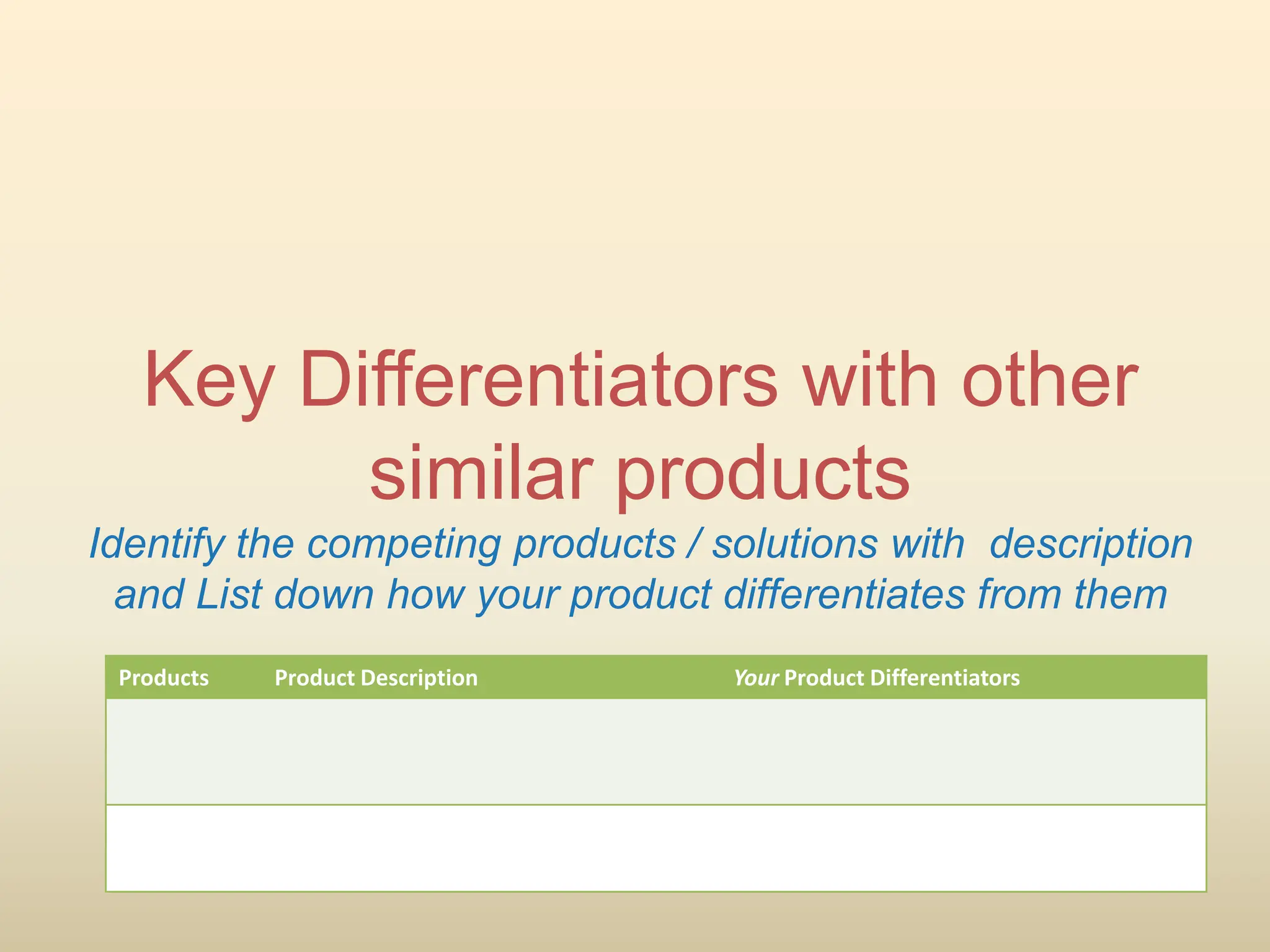 Key Differentiators with other
similar products
Identify the competing products / solutions with description
and List down how your product differentiates from them
Products Product Description Your Product Differentiators
 