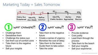 source: www.corporatevisions.com
1
Marketing Today = Sales Tomorrow
• Challenge them
• Destabilise them
• Challenge the status quo
• Get them out of comfort zone
• Take them to the negative
future
• Sell your insights
• Take them to the negative
future
• Create a sense of urgency
• Monetise the cost of delay
• Take them to the beach
• Guide them to take action
• Take the order
• Provide evidence
• Cost justify
• Lead them through the
process
• Take them to the beach
• Sell your insights
• Sell your experience
2 3
 