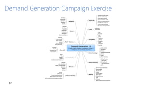 12
Demand Generation Campaign Exercise
 