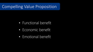 • Functional benefit
• Economic benefit
• Emotional benefit
Compelling Value Proposition
 