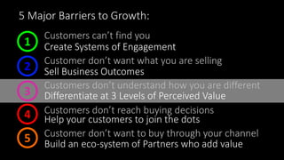 Customers can’t find you
1
Customer don’t want what you are selling
2
Customers don’t understand how you are different
3
Customers don’t reach buying decisions4
Customer don’t want to buy through your channel
5
5 Major Barriers to Growth:
Create Systems of Engagement
Sell Business Outcomes
Differentiate at 3 Levels of Perceived Value
Help your customers to join the dots
Build an eco-system of Partners who add value
 